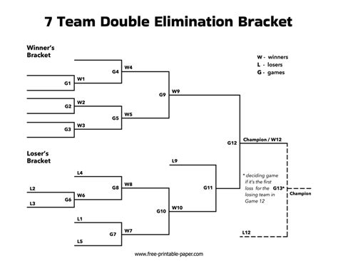 7 team bracket generator|12 team bracket generator.